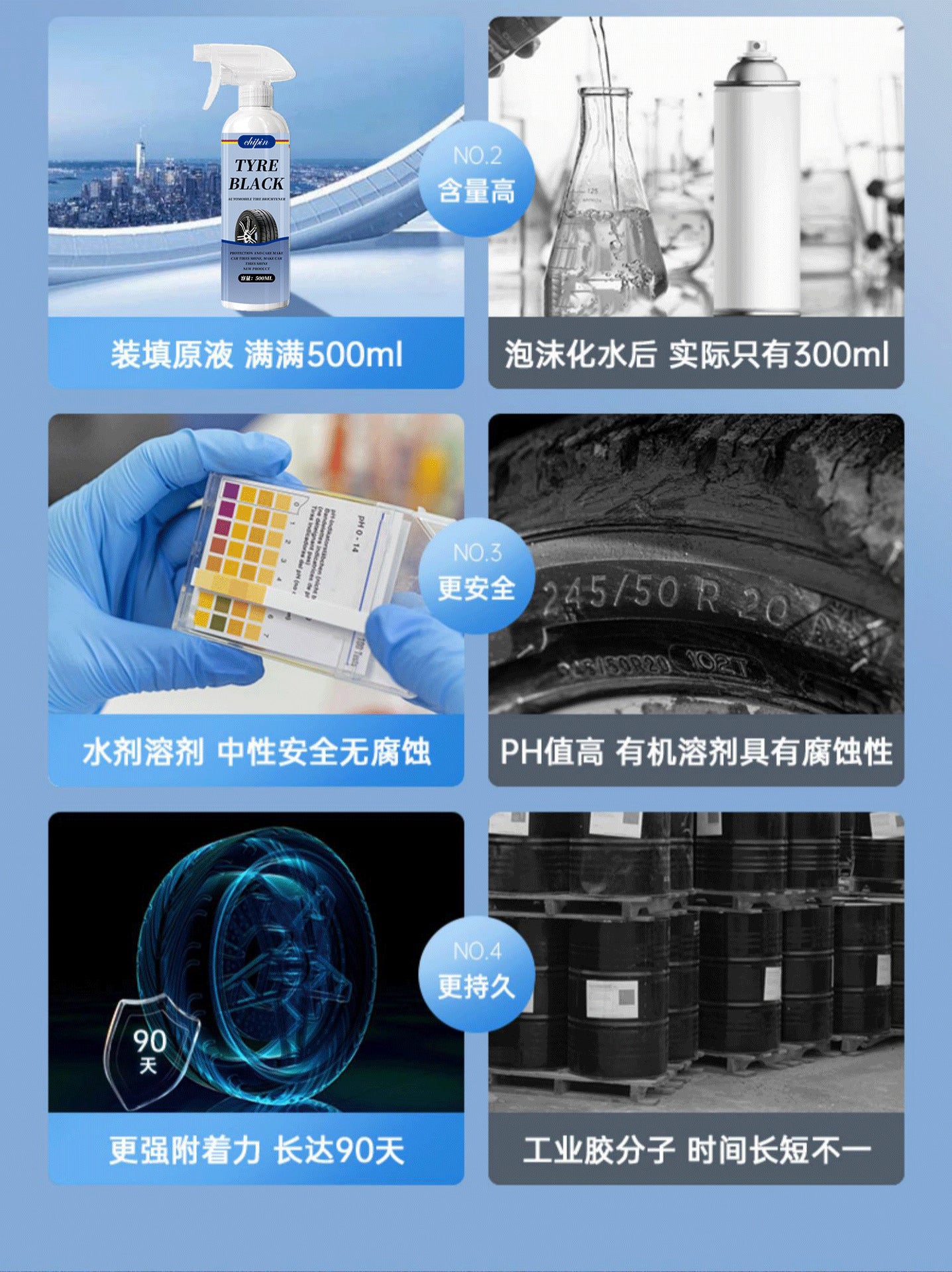 汽車輪胎光亮劑