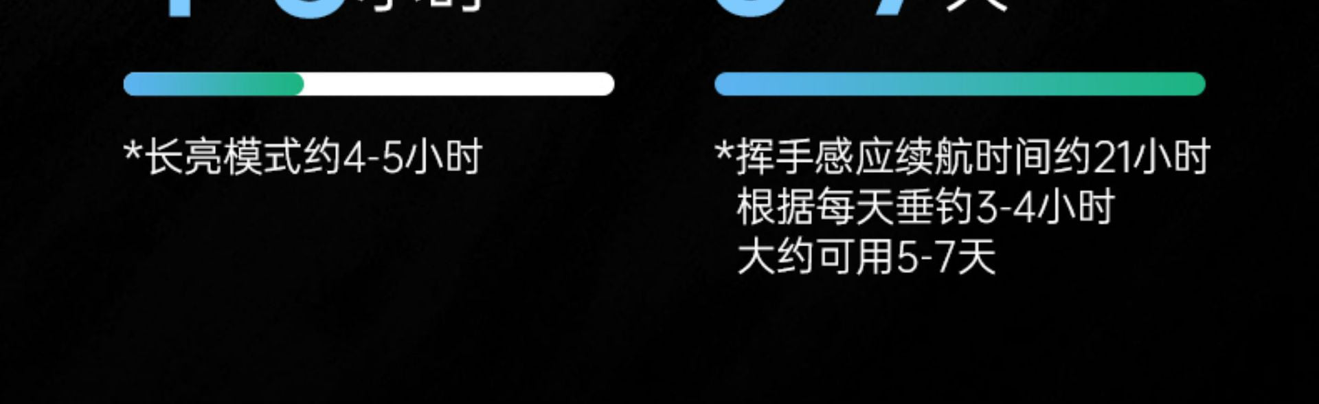釣魚燈帽一體帽